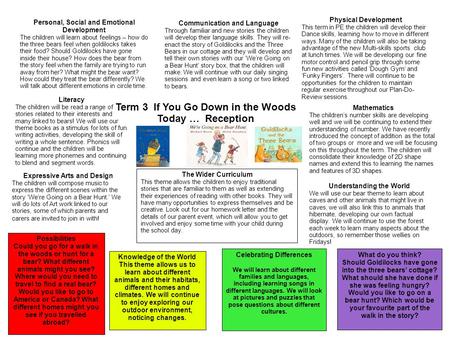 Term 3 If You Go Down in the Woods Today … Reception Personal, Social and Emotional Development The children will learn about feelings – how do the three.