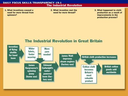 The Industrial Revolution Industrial Revolution The greatly increased output of machine- made goods that began in Great Britain during the 18 th century.