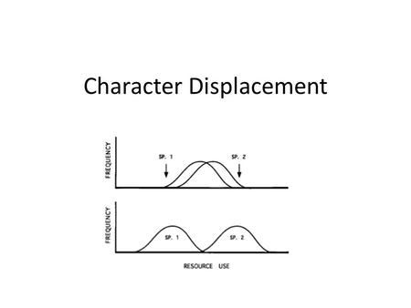 Character Displacement. Brown & Wilson’s Definition: Two closely related species have overlapping ranges. In the parts of the ranges where one species.