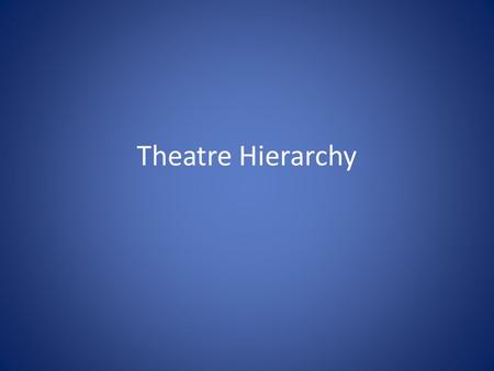 Theatre Hierarchy. Producer Puts together financing, management, publicity, and artistic teams.