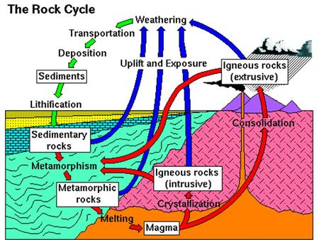 Plate Tectonics and Mineralization Structural features of the Earth Major plates & Plate boundaries Plate tectonic cycle Mineralization.