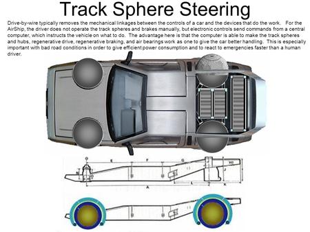 Track Sphere Steering Drive-by-wire typically removes the mechanical linkages between the controls of a car and the devices that do the work. For the AirShip,