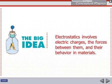 Electrostatics involves electric charges, the forces between them, and their behavior in materials.