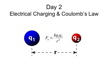 Day 2 Electrical Charging & Coulomb’s Law. Objectives Charging by Conduction Charging by Induction Electroscopes Coulomb’s Law.