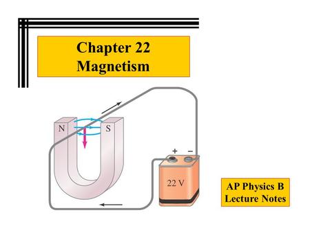 Chapter 22 Magnetism AP Physics B Lecture Notes.