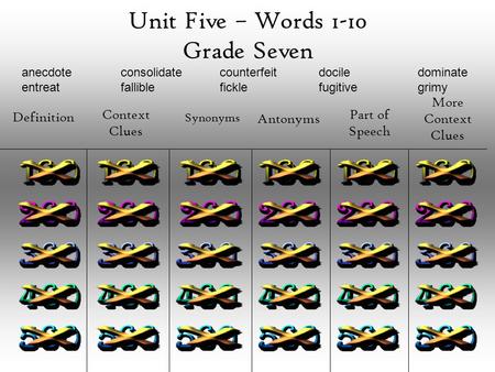 Unit Five – Words 1-10 Grade Seven Definition Context Clues Synonyms Antonyms Part of Speech More Context Clues anecdoteconsolidatecounterfeitdociledominate.