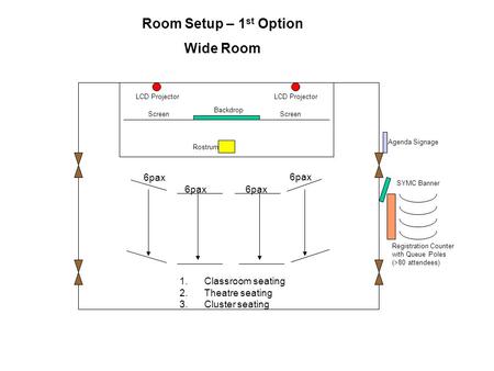 Room Setup – 1 st Option Wide Room Registration Counter with Queue Poles (>80 attendees) Backdrop 6pax 1.Classroom seating 2.Theatre seating 3.Cluster.