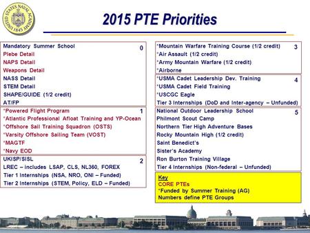2015 PTE Priorities Mandatory Summer School