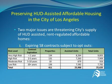 Preserving HUD-Assisted Affordable Housing in the City of Los Angeles Two major issues are threatening City’s supply of HUD assisted, rent-regulated affordable.