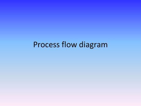 Process flow diagram. Process Topology: Symbols for PFD.