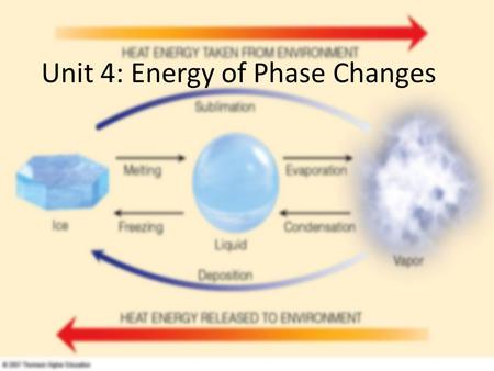 Unit 4: Energy of Phase Changes