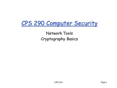 CPS 290 Computer Security Network Tools Cryptography Basics CPS 290Page 1.