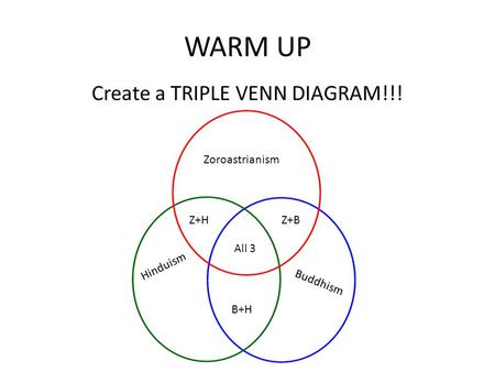 Create a TRIPLE VENN DIAGRAM!!!