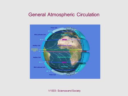 General Atmospheric Circulation V1003 - Science and Society.
