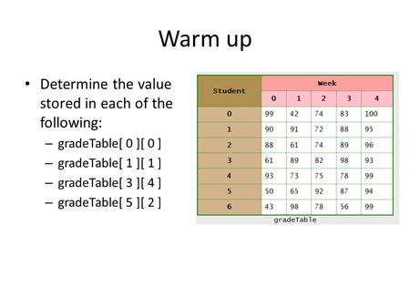 Warm up Determine the value stored in each of the following: – gradeTable[ 0 ][ 0 ] – gradeTable[ 1 ][ 1 ] – gradeTable[ 3 ][ 4 ] – gradeTable[ 5 ][ 2.