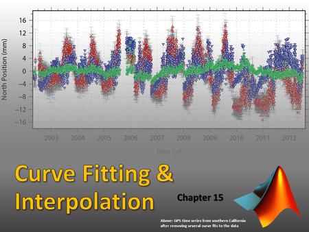 Chapter 15 Above: GPS time series from southern California after removing several curve fits to the data.