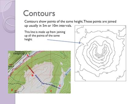 Contours Contours show points of the same height. These points are joined up usually in 5m or 10m intervals. This line is made up from joining up all the.