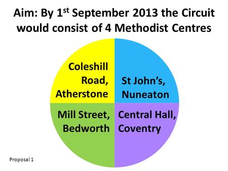 Coleshill Road, Atherstone St John’s, Nuneaton Mill Street, Bedworth Central Hall, Coventry Aim: By 1 st September 2013 the Circuit would consist of 4.