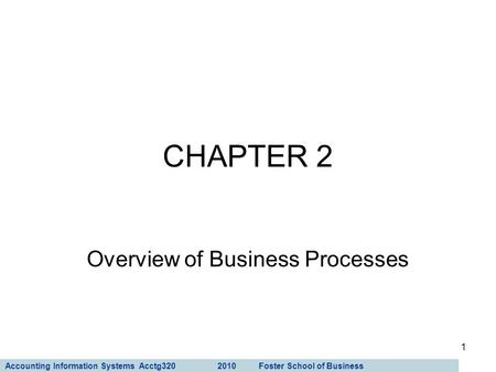 Overview of Business Processes