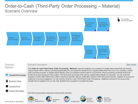 Processing Supplier Invoices Processing Payables and Payments