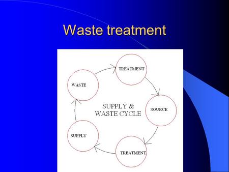 Waste treatment. WASTEWATER (Chapter 22) Sewer – Sanitary waste Generated from buildings –Liquid discharged from plumbing fixtures Carried by sanitary.