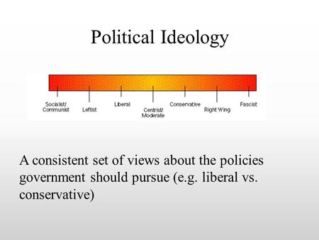 Political Ideology A consistent set of views about the policies government should pursue (e.g. liberal vs. conservative)