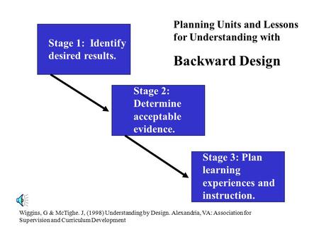 Stage 1: Identify desired results. Stage 2: Determine acceptable evidence. Stage 3: Plan learning experiences and instruction. Wiggins, G & McTighe. J,