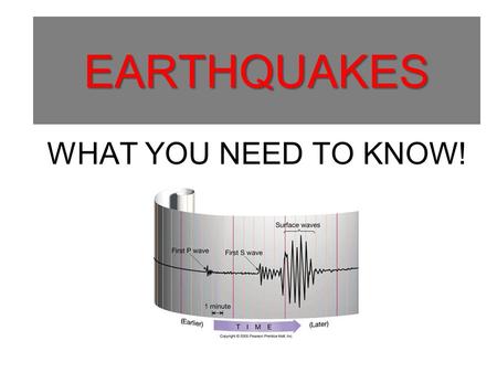 EARTHQUAKES EARTHQUAKES WHAT YOU NEED TO KNOW!. TECTONIC PLATES EARTHQUAKES HAPPEN AT TECTONIC PLATE BOUNDARIES.