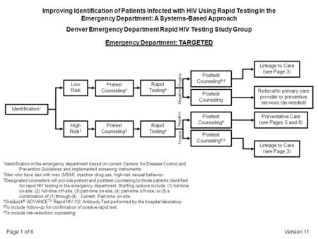 Version 11Page 1 of 6 Improving Identification of Patients Infected with HIV Using Rapid Testing in the Emergency Department: A Systems-Based Approach.