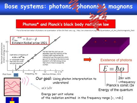 Bose systems: photons, phonons & magnons Photons* and Planck’s black body radiation law