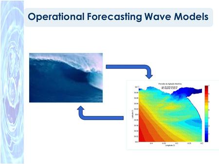 Operational Forecasting Wave Models. WaveWatch III (Tolman 1997, 1999a) Model description: – Third generation wave model developed at NOAA/NCEP. – Solves.