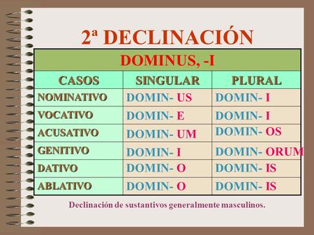2ª DECLINACIÓN DOMINUS, -I CASOSSINGULARPLURAL NOMINATIVO VOCATIVO ACUSATIVO GENITIVO DATIVO ABLATIVO DOMIN- UM DOMIN- E DOMIN- US DOMIN- O DOMIN- I DOMIN-