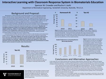 Interactive Learning with Classroom Response System in Biomaterials Education Spencer W. Crowder and Rucha V. Joshi Department of Biomedical Engineering,