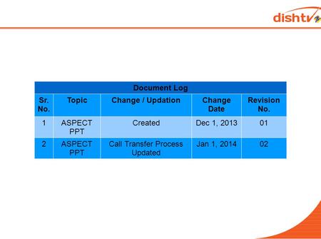 Document Log Sr. No. TopicChange / UpdationChange Date Revision No. 1ASPECT PPT CreatedDec 1, 201301 2ASPECT PPT Call Transfer Process Updated Jan 1, 201402.