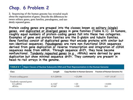 Chap. 6 Problem 2 Protein coding genes are grouped into the classes known as solitary (single) genes, and duplicated or diverged genes in gene families.