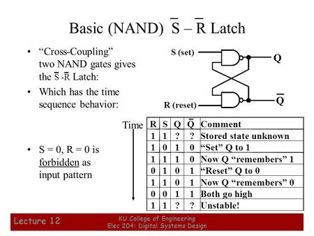1 KU College of Engineering Elec 204: Digital Systems Design Lecture 12 Basic (NAND) S – R Latch “Cross-Coupling” two NAND gates gives the S -R Latch: