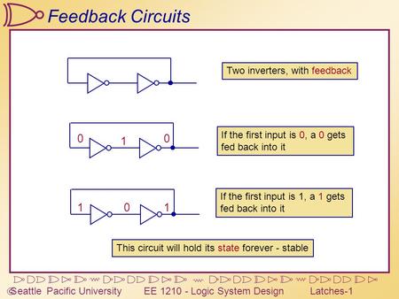  Seattle Pacific University EE 1210 - Logic System DesignLatches-1 Feedback Circuits Two inverters, with feedback If the first input is 0, a 0 gets fed.