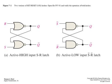 Figure 7–1 Two versions of SET-RESET (S-R) latches