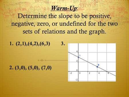 Warm-Up: Determine the slope to be positive, negative, zero, or undefined for the two sets of relations and the graph. 1.(2,1),(4,2),(6,3)3. 2. (3,0),