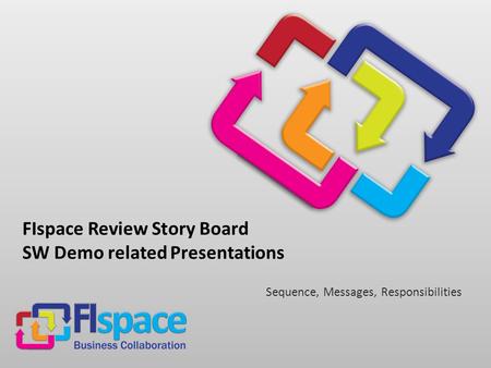 FIspace Review Story Board SW Demo related Presentations Sequence, Messages, Responsibilities.