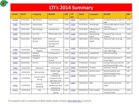 LTI’s 2014 Summary LTI NO.DATECompanyINJURYDIR LTI NO. DATECompanyINJURYDIR LTI # 0101/01/2014Sea and LandHand fractureUWDLTI#1526/03/2014OFSAT multiple.