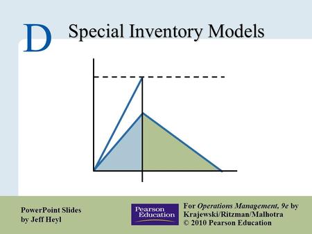 D – 1 Copyright © 2010 Pearson Education, Inc. Publishing as Prentice Hall. Special Inventory Models D For Operations Management, 9e by Krajewski/Ritzman/Malhotra.