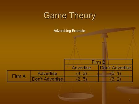 Game Theory Advertising Example 1. Game Theory What is the optimal strategy for Firm A if Firm B chooses to advertise? 2.