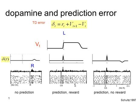 dopamine and prediction error