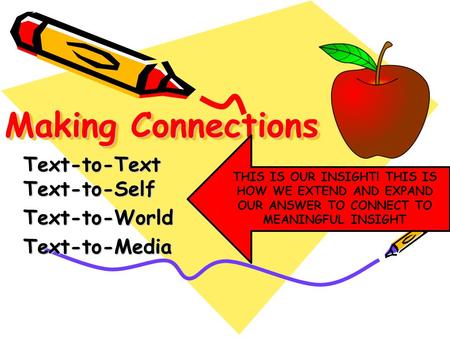 Making Connections Text-to-Text Text-to-Self Text-to-WorldText-to-Media THIS IS OUR INSIGHT! THIS IS HOW WE EXTEND AND EXPAND OUR ANSWER TO CONNECT TO.