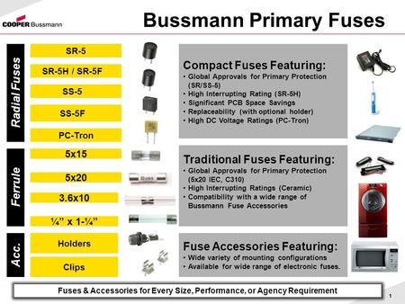 Bussmann Primary Fuses