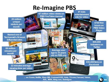 Re-Imagine PBS 20 million unique visitors per month 67 million video views on PBS YouTube channel 4700 free hours on PBS Video Player 600,000 followers.