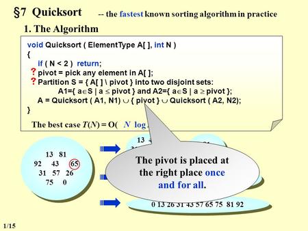 §7 Quicksort -- the fastest known sorting algorithm in practice 1. The Algorithm void Quicksort ( ElementType A[ ], int N ) { if ( N < 2 ) return; pivot.
