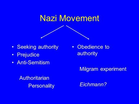 Nazi Movement Seeking authority Prejudice Anti-Semitism Authoritarian Personality Obedience to authority Milgram experiment Eichmann?
