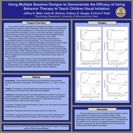 Using Multiple Baseline Designs to Demonstrate the Efficacy of Using Behavior Therapy to Teach Children Vocal Imitation Jeffrey R. Miller, Katie M. Wiskow,